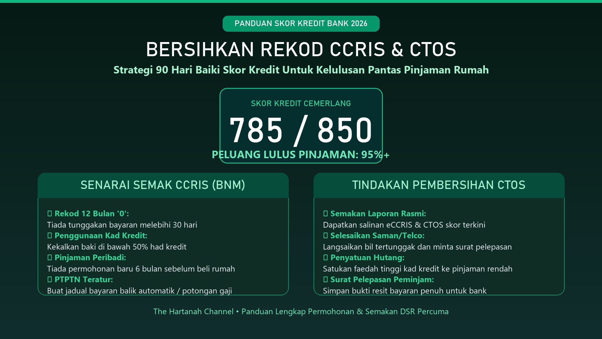 Cara Bersihkan Rekod CCRIS & CTOS Dalam 3 Bulan Supaya Pinjaman Rumah Lulus Pantas
